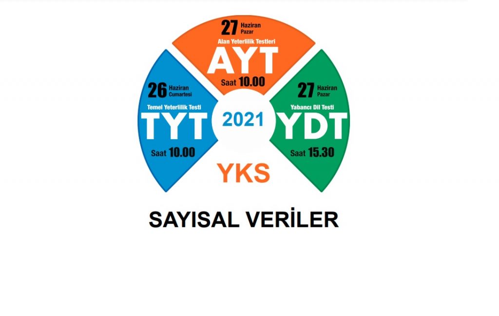 2021-YKS Sınav Sonuçlarına İlişkin Sayısal Bilgiler