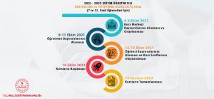 DYK, 7. ve 11. Sınıf Öğrencileri de Faydalanabilecek.