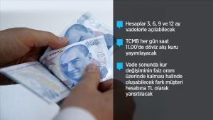 “Kur Korumalı TL Vadeli Mevduat Hesabı” nedir?