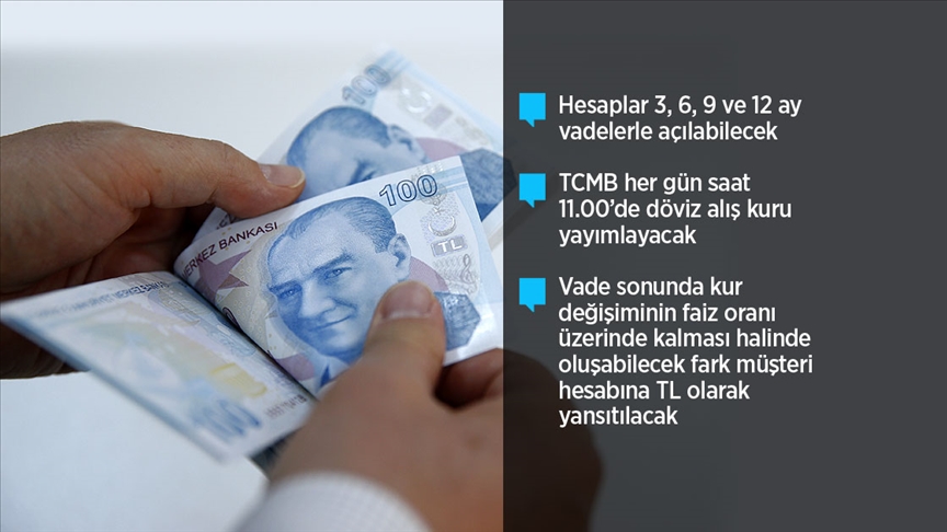 “Kur Korumalı TL Vadeli Mevduat Hesabı” nedir?