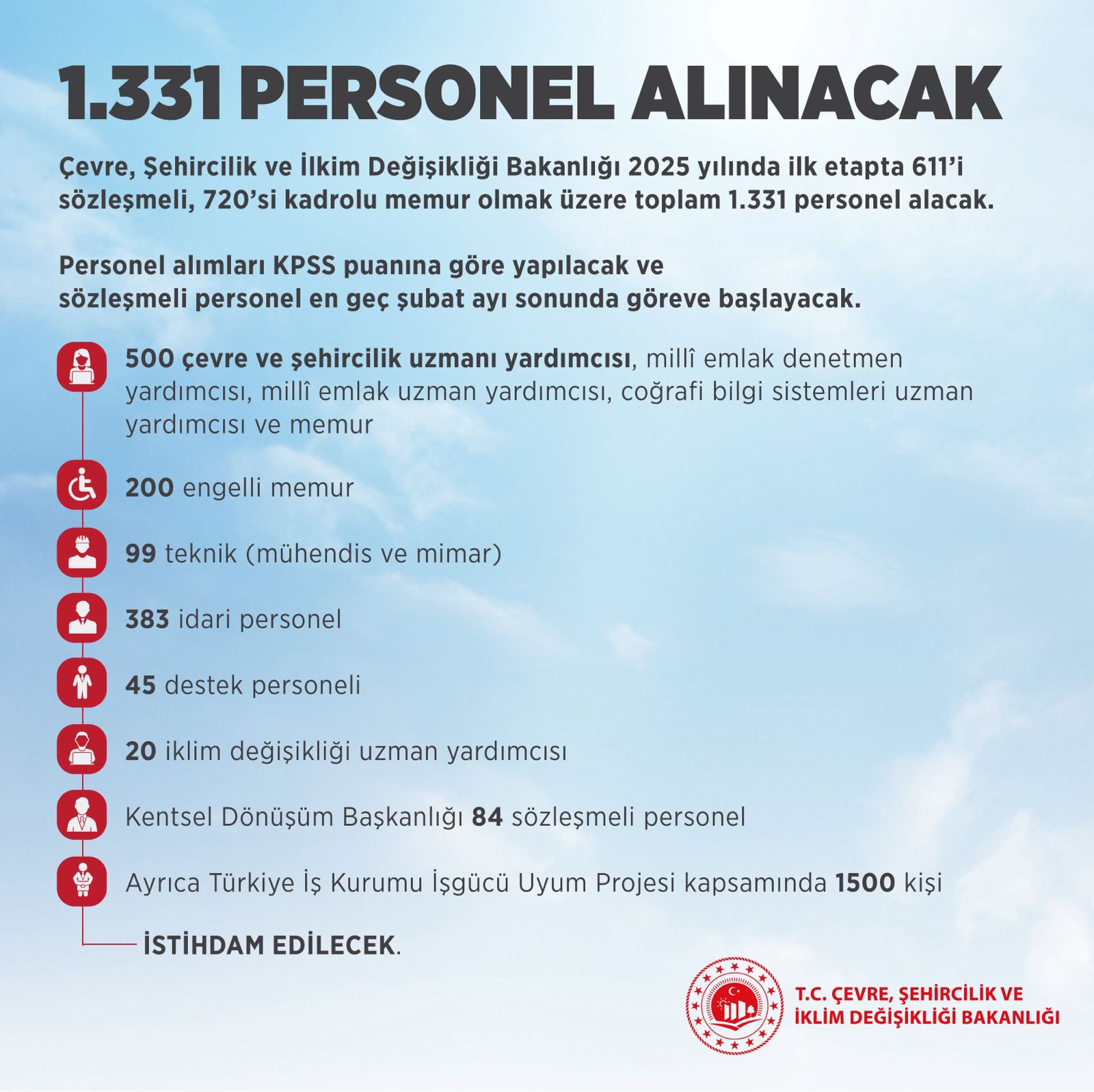 Çevre, Şehircilik ve İklim Değişikliği Bakanlığı Personel Alımı Yapacak